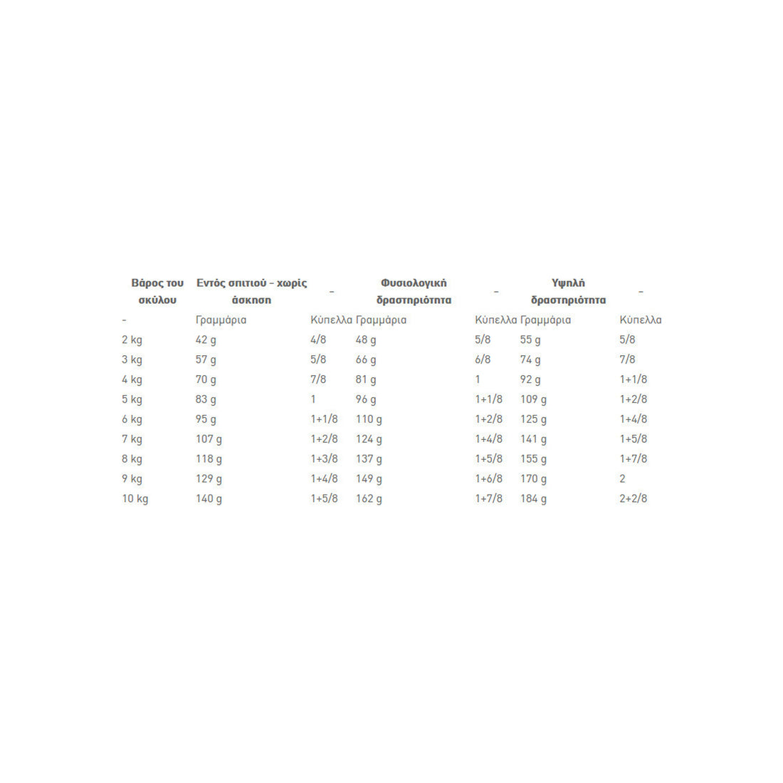 Royal Canin Mini Ageing +12 1.5kg Ξηρά Τροφή για Ηλικιωμένους Σκύλους Μικρόσωμων Φυλών με Πουλερικά και Ρύζι