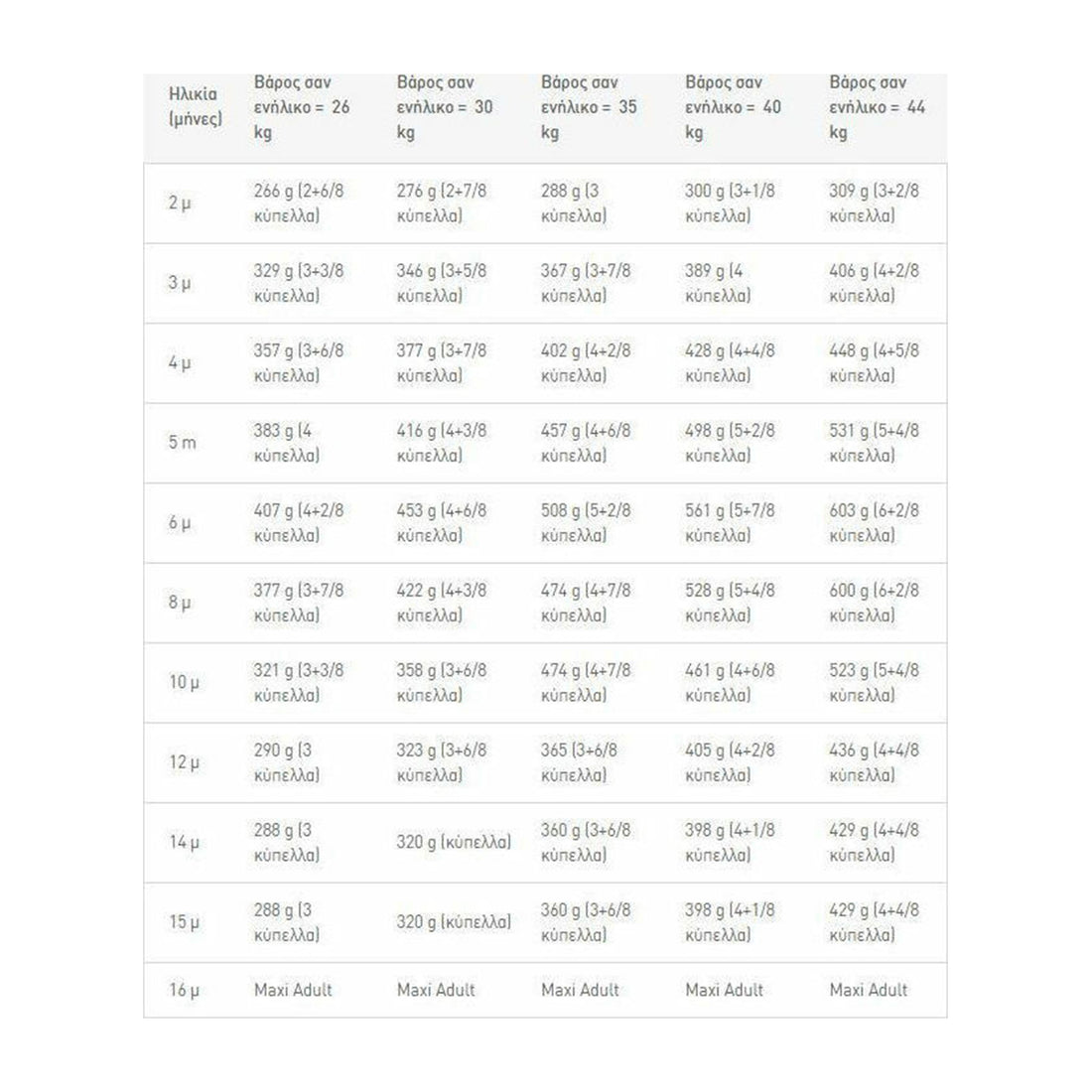 Royal Canin Puppy Maxi Ξηρά Τροφή για Κουτάβια Μεγαλόσωμων Φυλών με Χοιρινό / Ρύζι 4kg