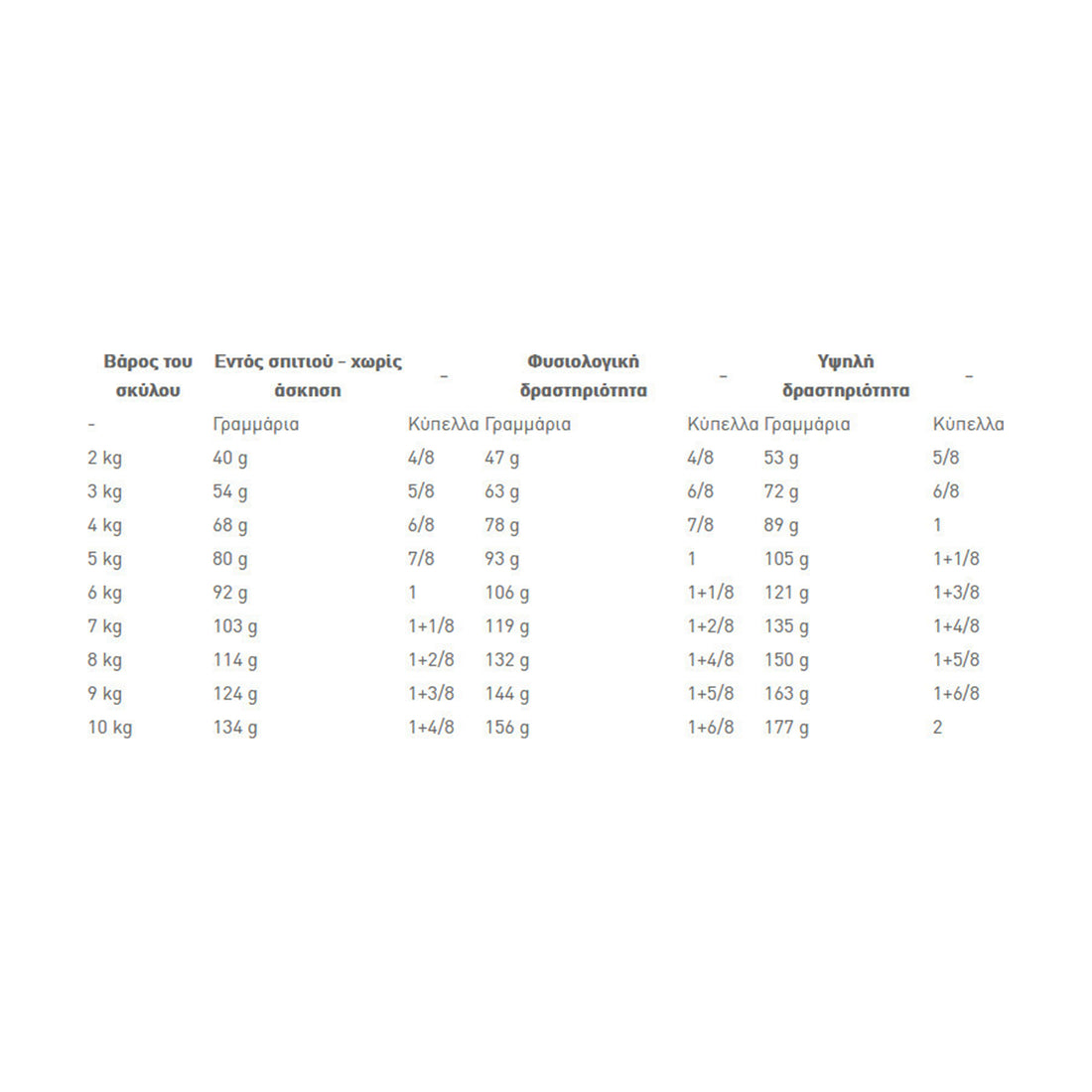 Royal Canin Mini Adult 8+ Ξηρά Τροφή για Ενήλικους Σκύλους Μικρόσωμων Φυλών με Πουλερικά / Ρύζι / Καλαμπόκι 2kg