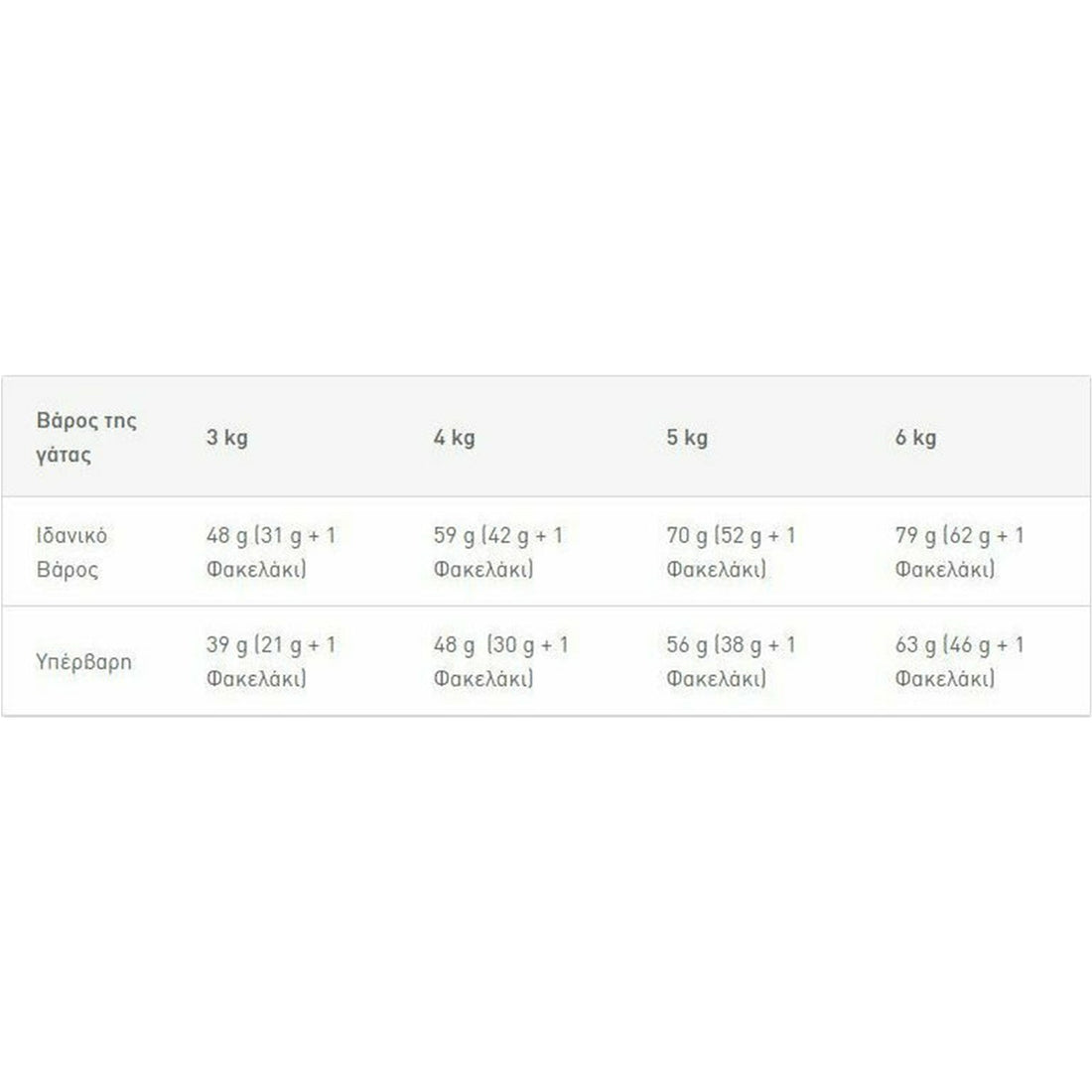 Royal Canin Regular Sterilised 7+ Ξηρά Τροφή για Ενήλικες Στειρωμένες Γάτες με Πουλερικά 1.5kg