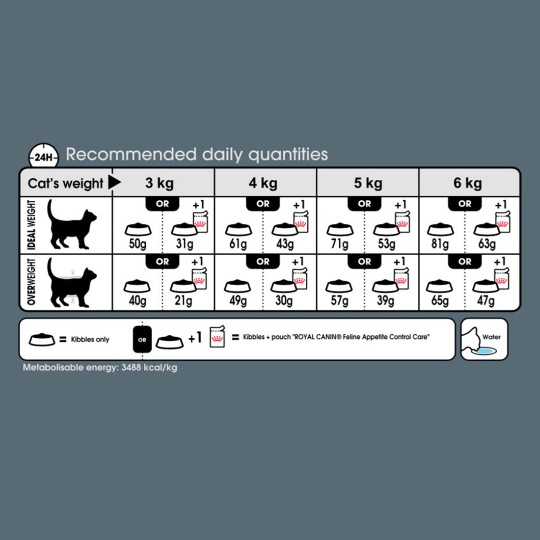 Royal Canin Care Appetite Control Ξηρά Τροφή για Ενήλικες Στειρωμένες Γάτες με Κοτόπουλο / Πουλερικά 2kg