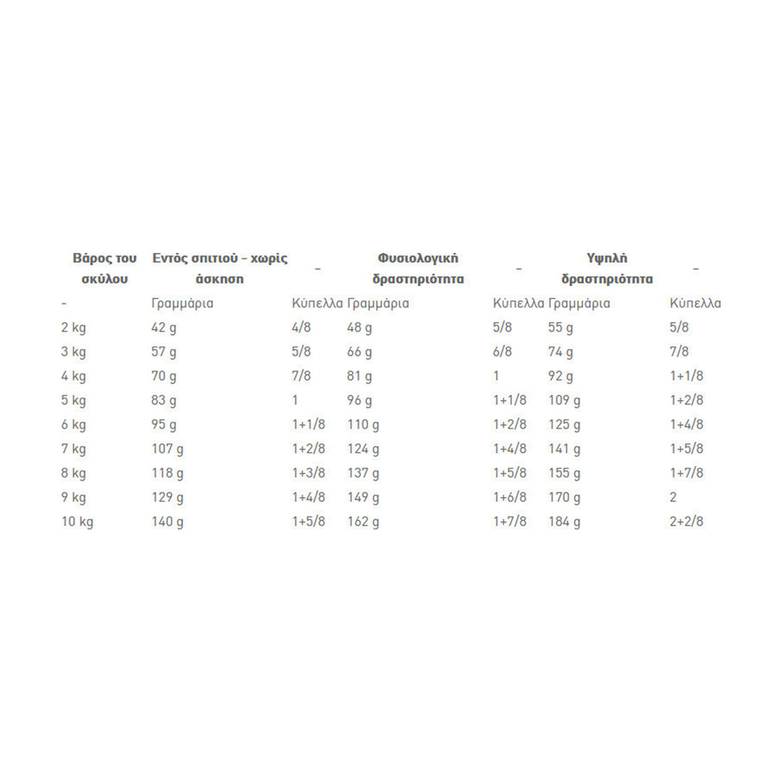 Royal Canin Mini Ageing +12 Ξηρά Τροφή για Ηλικιωμένους Σκύλους Μικρόσωμων Φυλών με Πουλερικά / Ρύζι 1.5kg