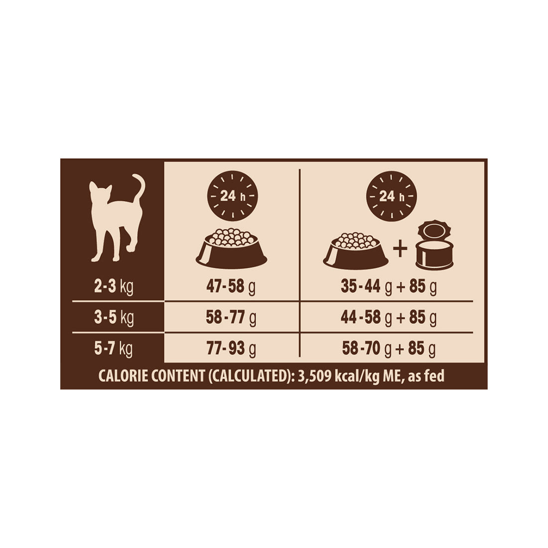 Purina Pro Plan Sterilised Nutri Savour Βοδινό 85gr