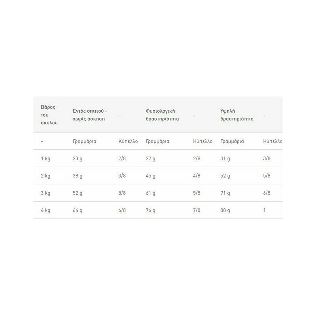 Royal Canin Sterilised X-Small 1.5kg Ξηρά Τροφή για Ενήλικους Στειρωμένους Σκύλους Μικρόσωμων Φυλών με Καλαμπόκι και Πουλερικά
