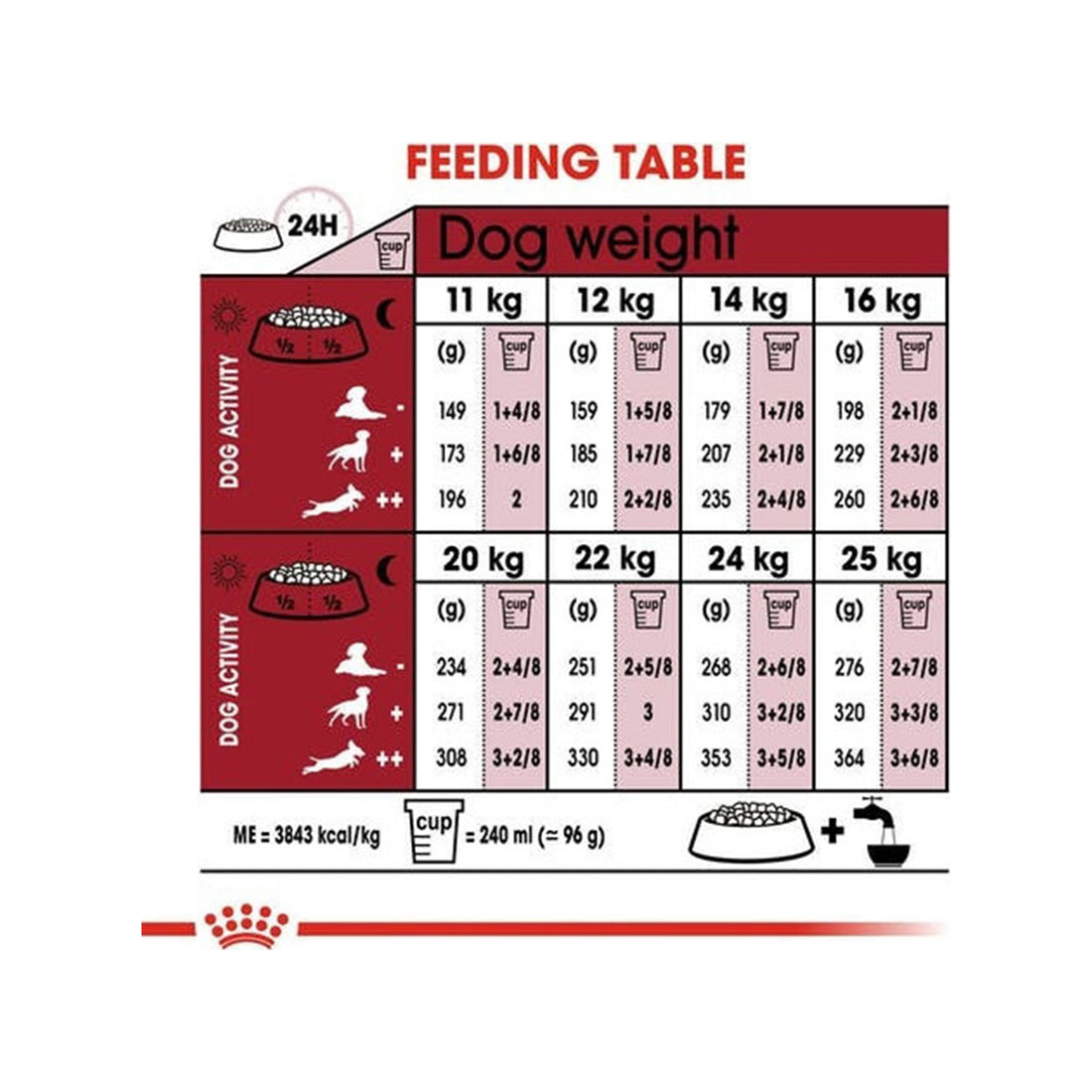 Royal Canin Medium Adult Ξηρά Τροφή για Ενήλικους Σκύλους Μεσαίων Φυλών με Πουλερικά / Καλαμπόκι 4kg