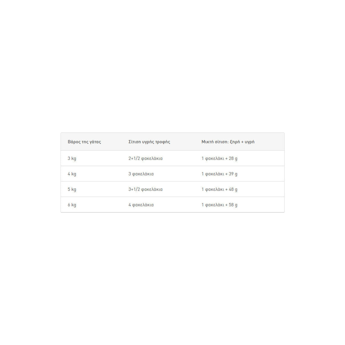 Royal Canin Sterilised Jelly 85gr
